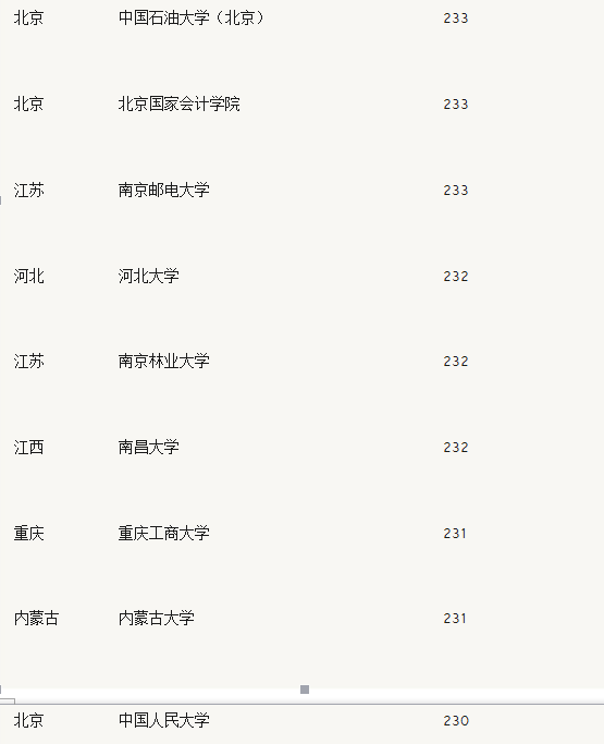 为什么17会计专硕的复试分数线有的学校在24