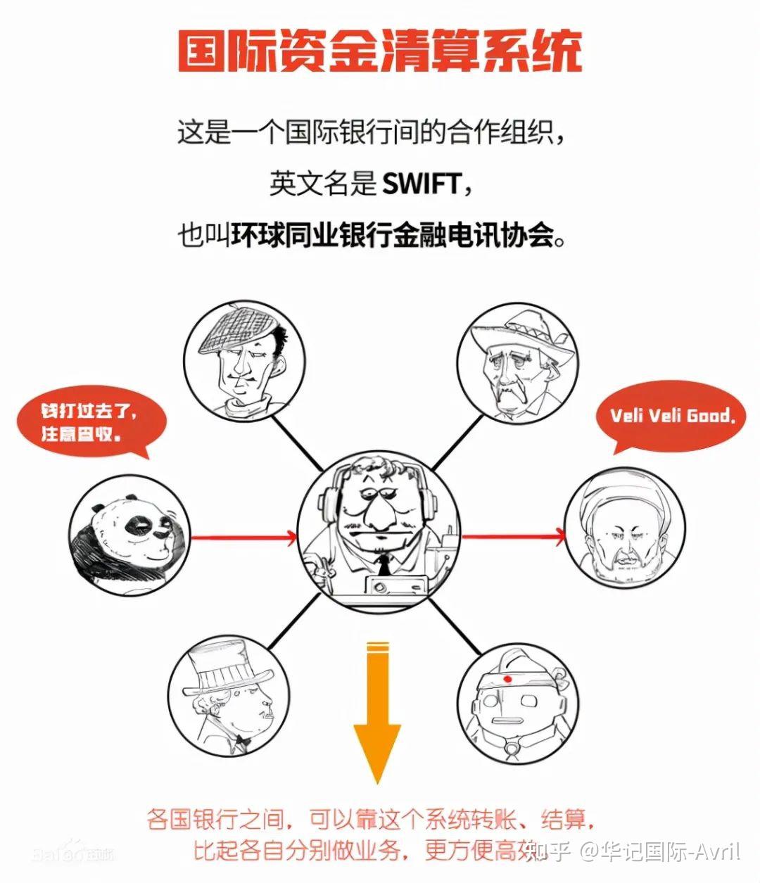 俄罗斯部分银行被禁用【SWIFT】，老美丢出的这枚“金融核弹”究竟有多厉害？ - 知乎