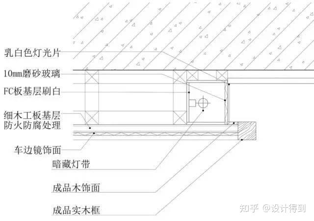 17类墙面装饰节点工艺说明+节点图+三维示意图 - 知乎