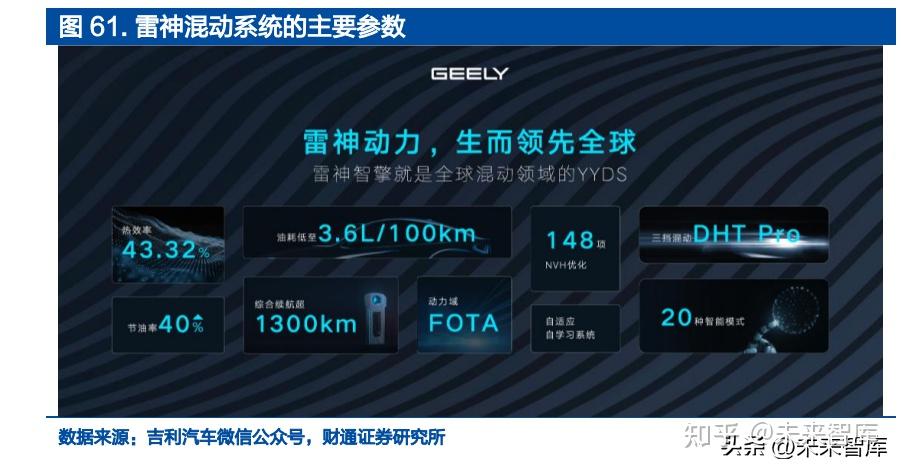 汽车行业深度研究报告:智能电动引领行业变革,自主崛起正当时插图12 汽车行业深度研究报告:智能电动引领行业变革,自主崛起正当时插图12