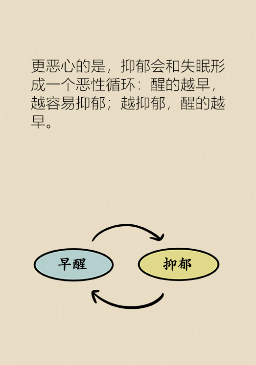 約50%的抑鬱症首發症狀為失眠,這個信號需要警惕!