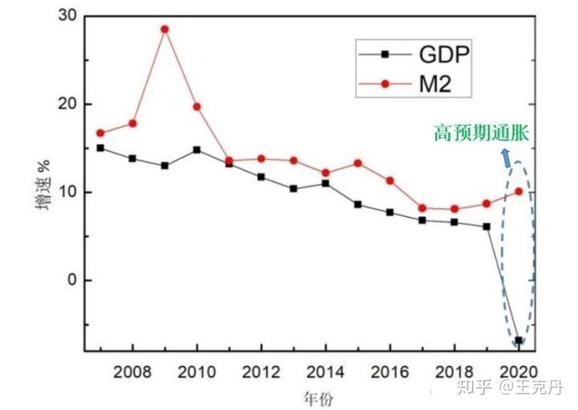 gdp具体是怎么统计出来的_十地方GDP数据公布,首个9万亿GDP出现(2)