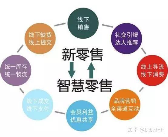 什么是自由流量 v2-59b698f212d9d380f8eacc84036aad15_r.jpg