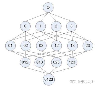 17个机器学习的常用算法!55 17个机器学习的常用算法!