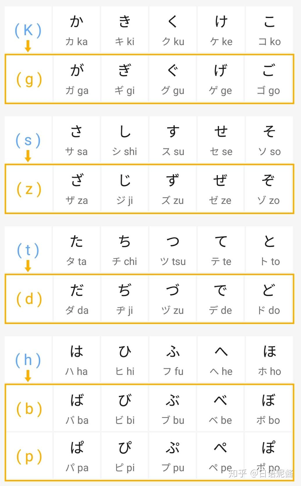 日语学习入门,日语的简介,入门向必看 - 知乎
