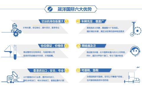 国际物流的业务有哪些 v2-59b992734973e0fcbc5c69e90a0a9191_180x120.jpg