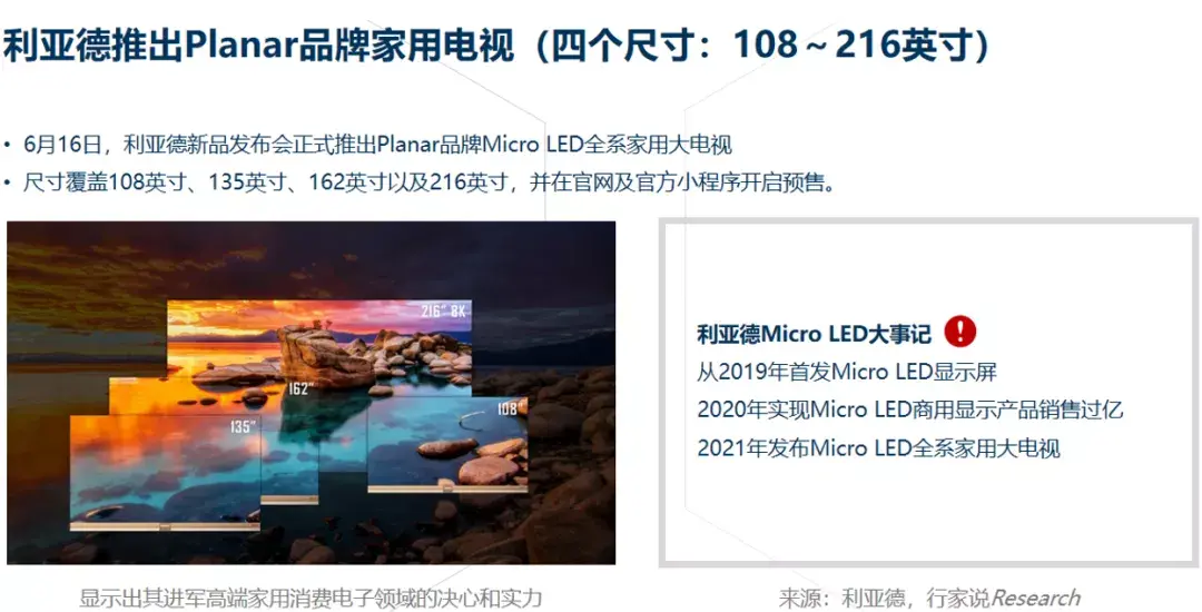 迈向2022年的再回首圈出利亚德的2021关键词