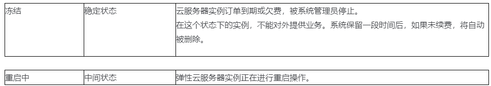 技術分享丨華為鯤鵬架構Redis知識二三事