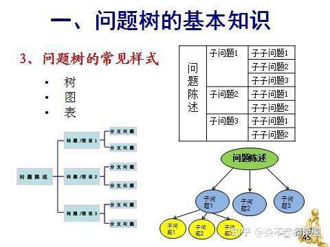 “优等生”好习惯————清晰的目标 - 知乎