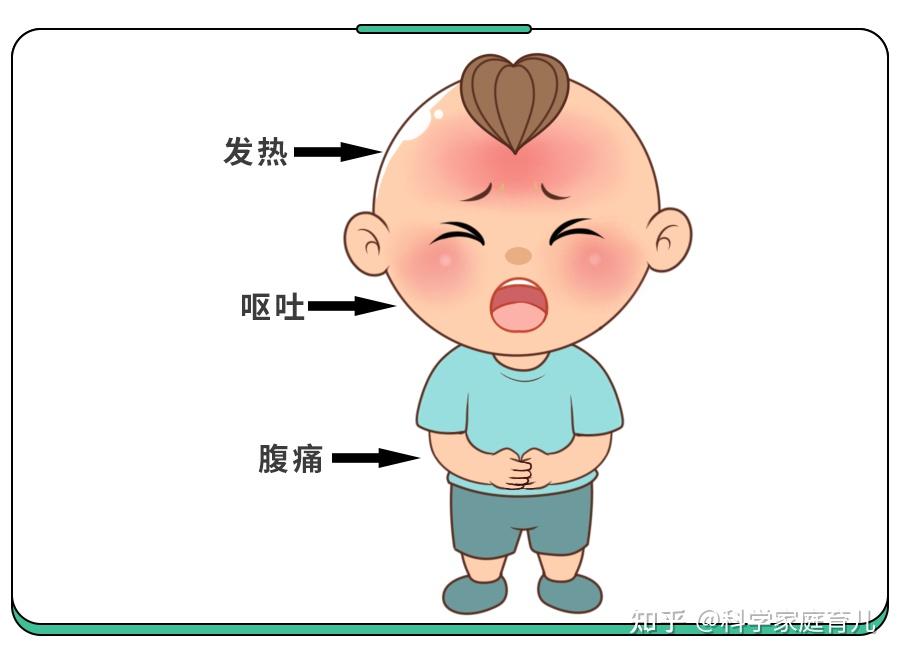 如果左侧卧位,发炎的阑尾和盲肠会被牵拉,加重疼痛.