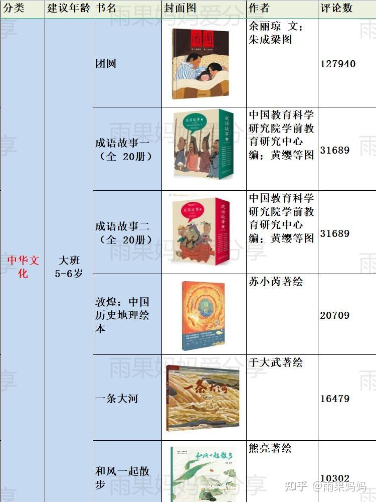 绘本攻略！【教育部】官方推荐3-6岁绘本推荐书单 - 知乎