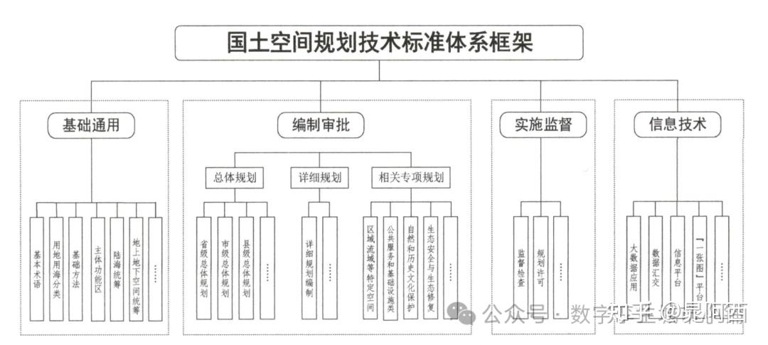 數字化轉型賦能高水平國土空間治理一國土空間規劃實施監測網絡cspon