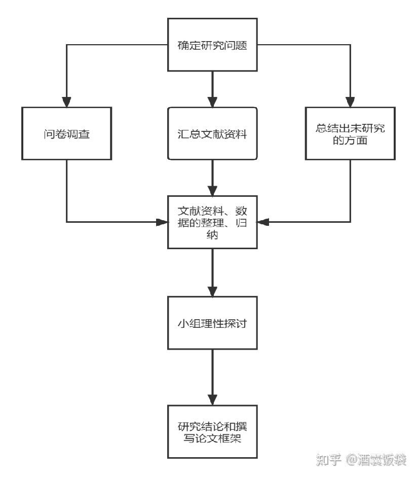 保姆级&必收藏大学生创新创业项目从申报到结题教程!!插图6 保姆级&必收藏大学生创新创业项目从申报到结题教程!!插图6