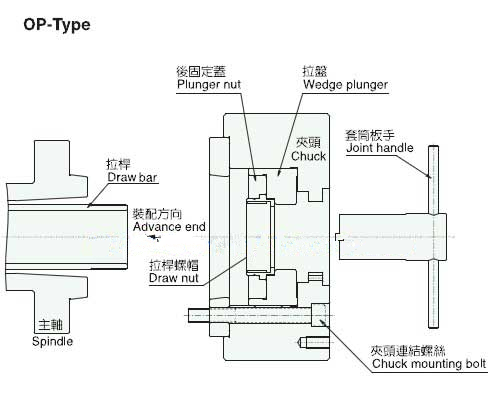 液压卡盘的准备安装调试工作指南