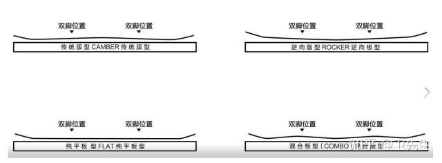 从本质上理解单板滑雪以及刻滑(22年2月1日“小小更新”一部分) - 知乎