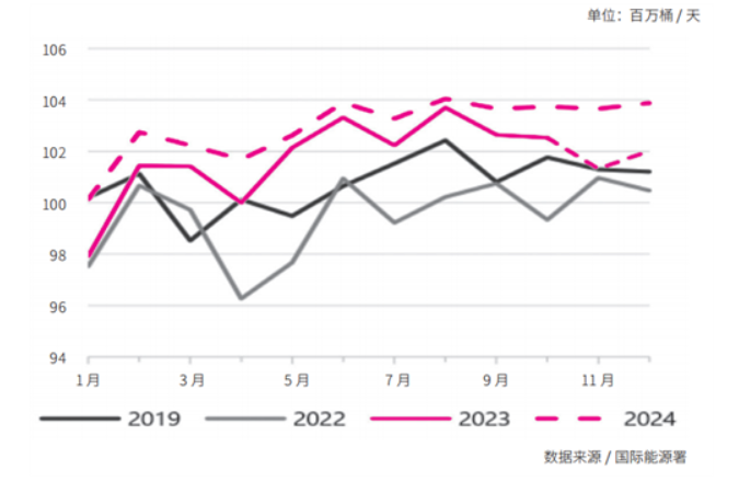 国际海运价格大涨,欧洲航线报价从2000多美