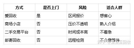 北京手机上门回收实测,我在海淀卖旧iPhone的完整避坑流程