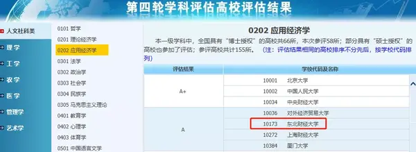 北京财经方面的大学_北京财经大学排名_财经类大学排名北京