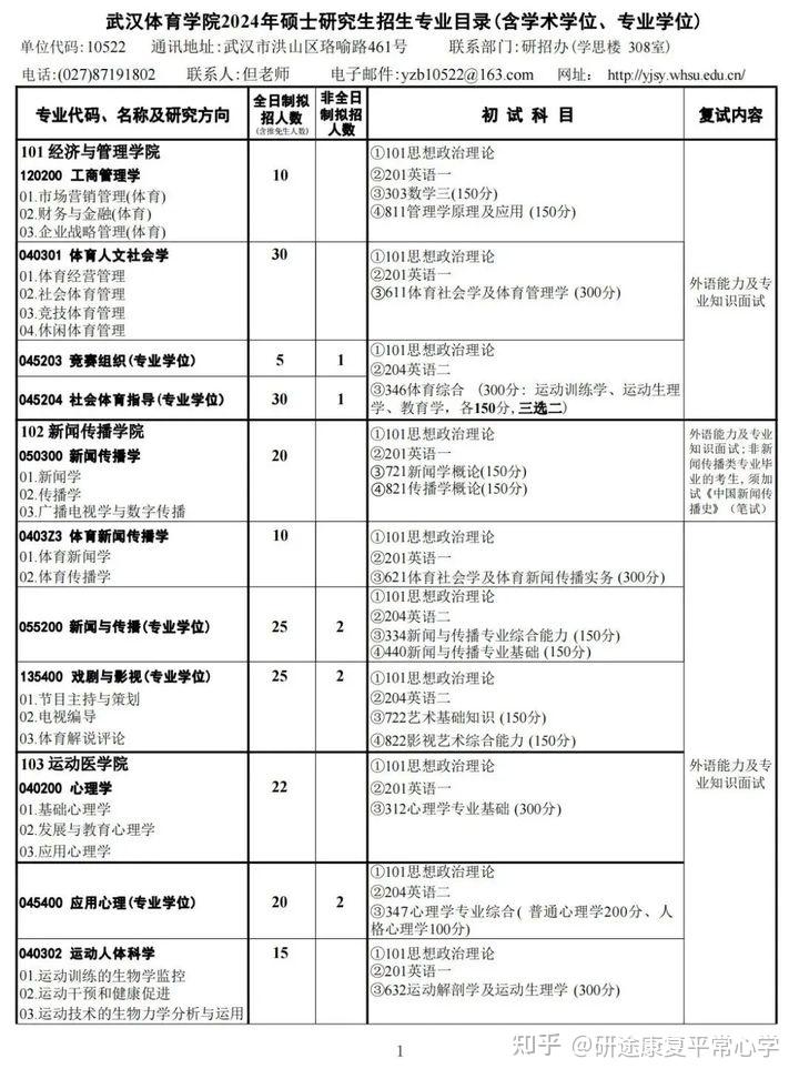 武漢體育學院2024年碩士研究生招生簡章