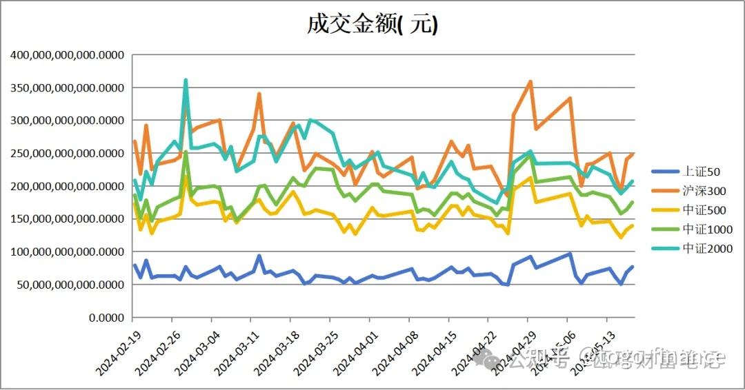 政策春风带动股市,雪球期权结构少量敲出(2024/5/17)