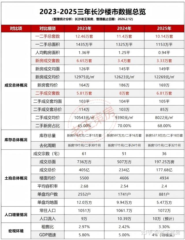 2026长沙房价是涨是跌?预测来了… - 知乎