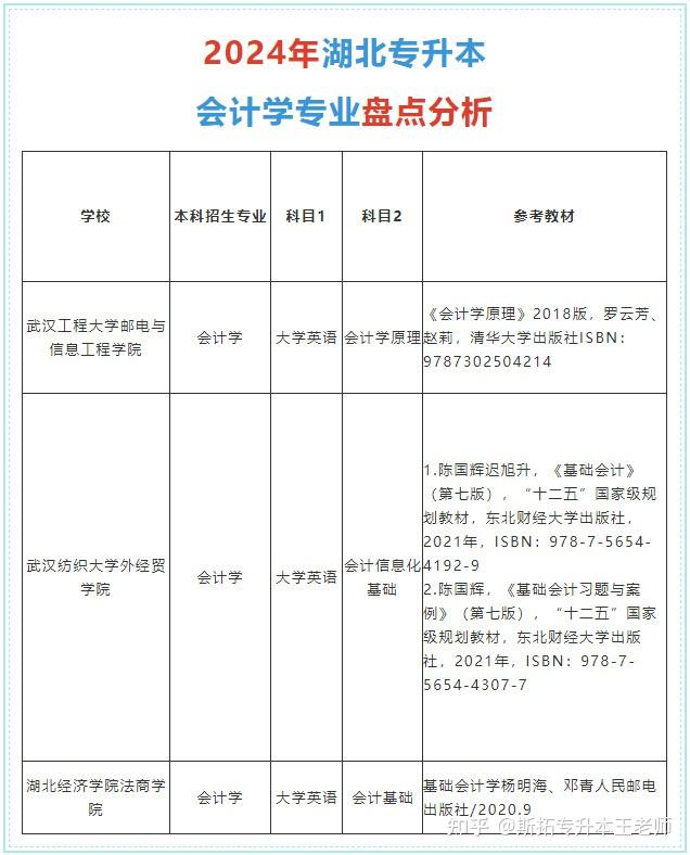 24年湖北专升本|会计专业报考攻略 - 知乎