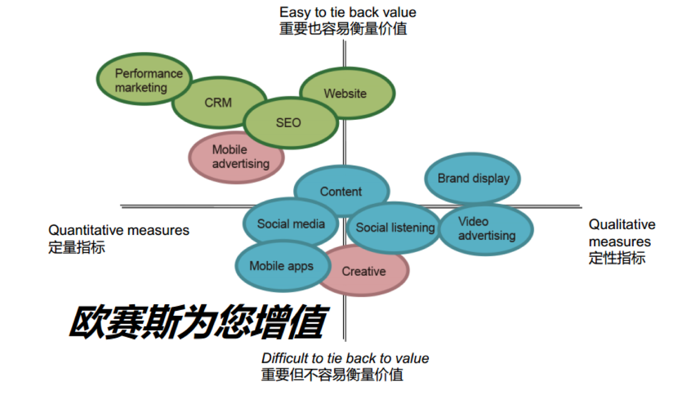 中国的十大网络营销公司排名有哪些公司? - 知