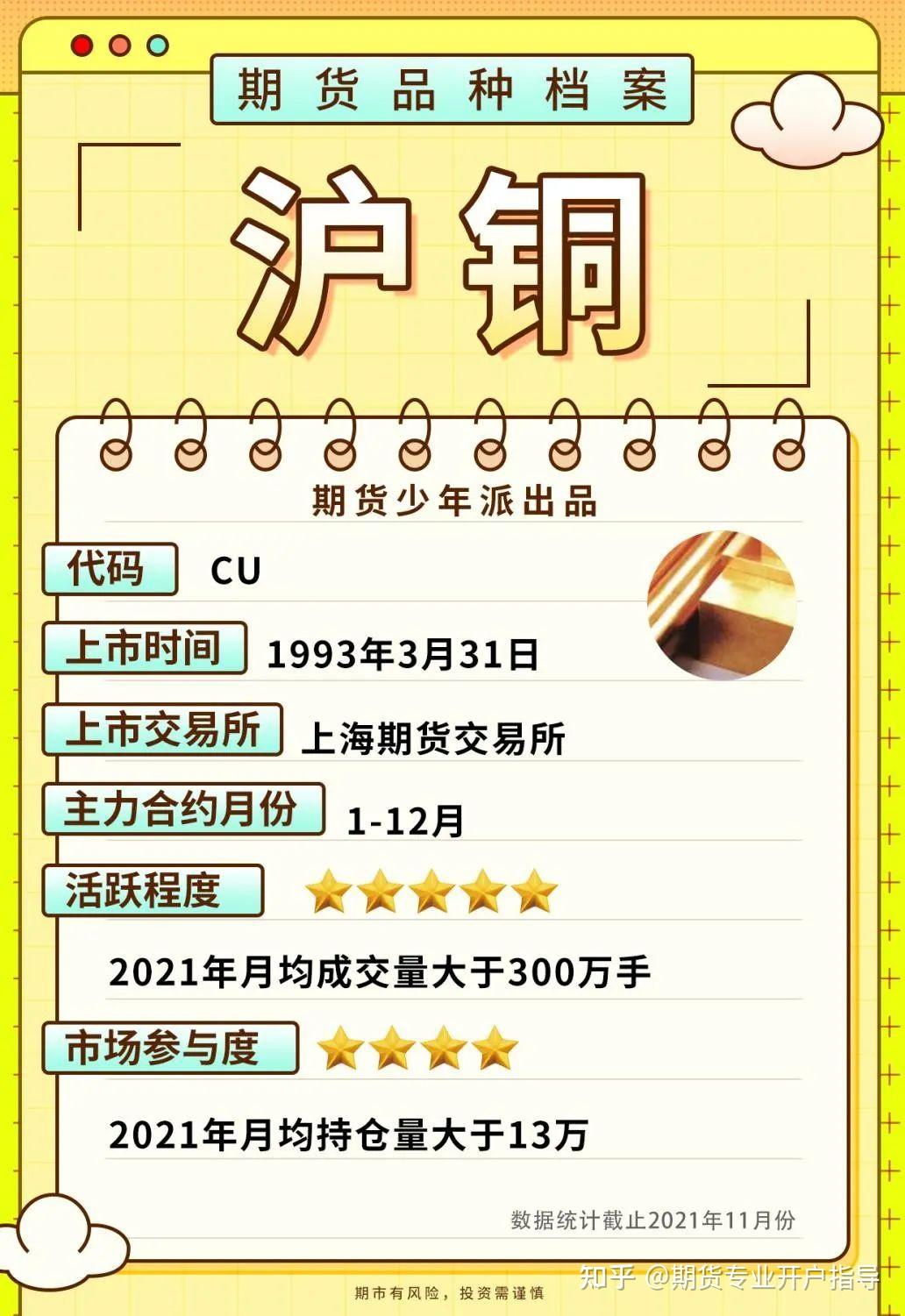 沪铜期货篇｜品种手册交易必看- 知乎