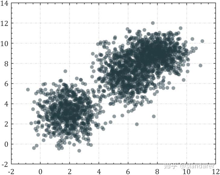 MATLAB | 如何解决实验数据散点图重叠问题(overlap) - 知乎