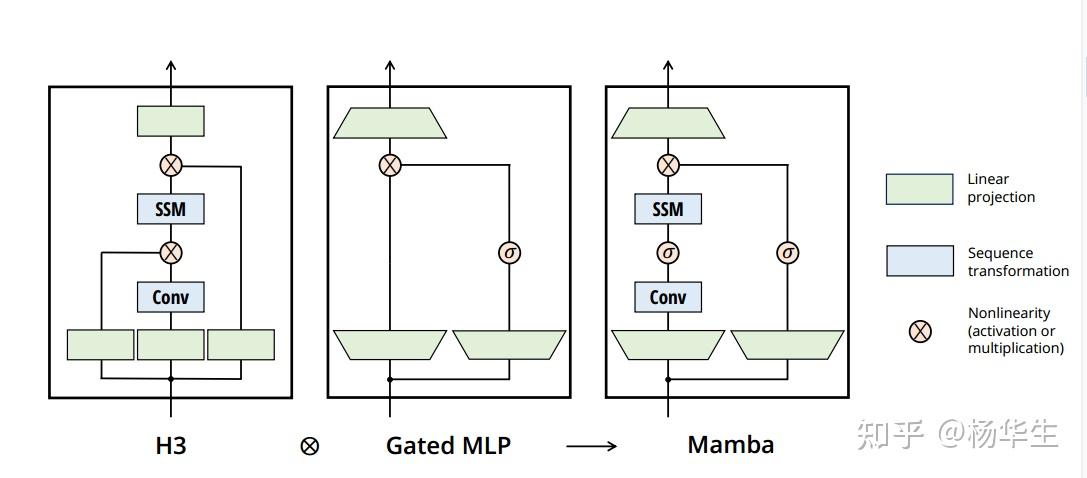 Mamba Memory Mamba:原理与从零实现 - 知乎