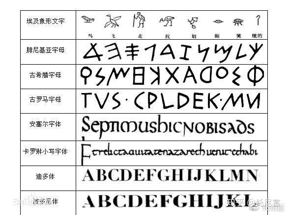 中国分久必合的根源不在于儒家而在于秦始皇统一文字