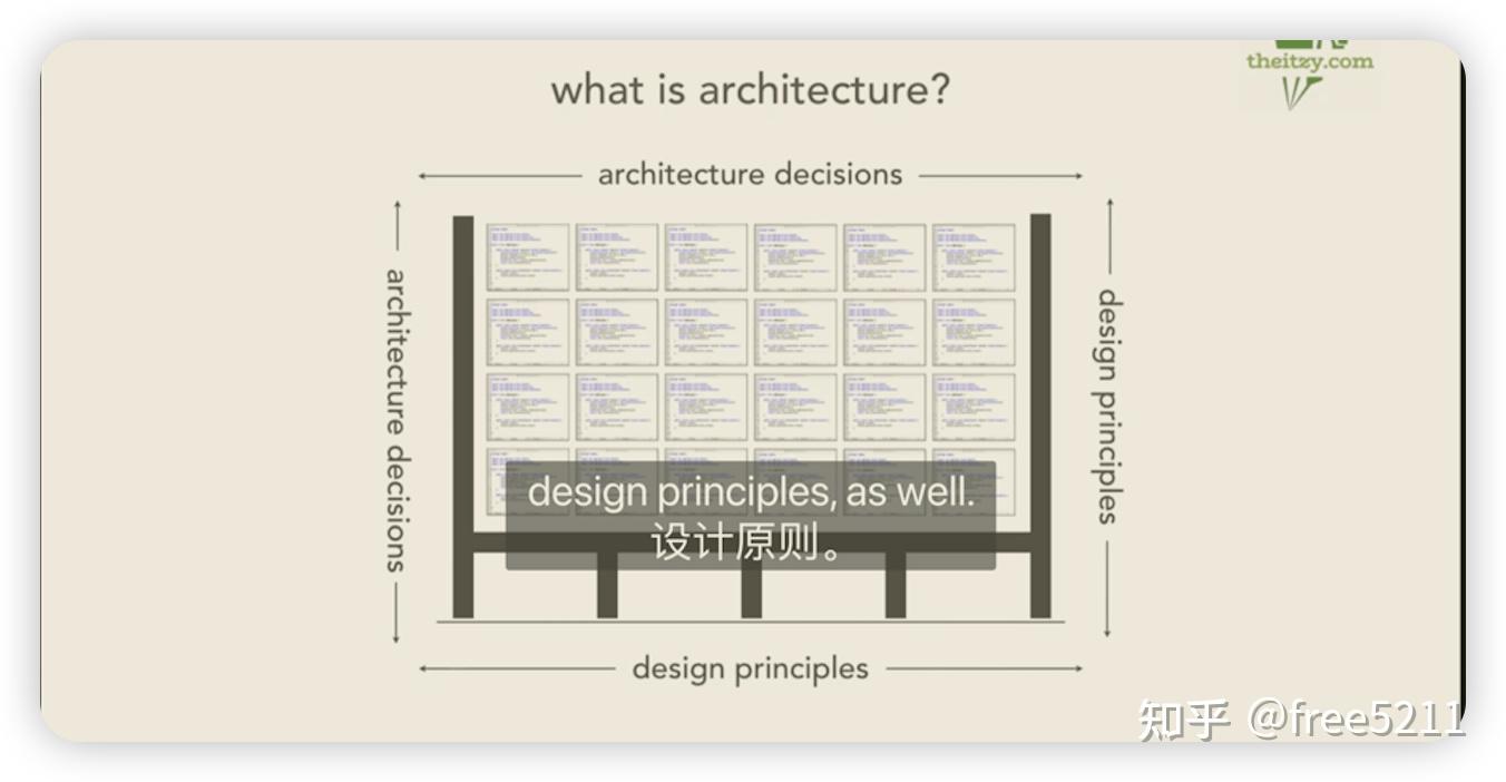Software architecture 
