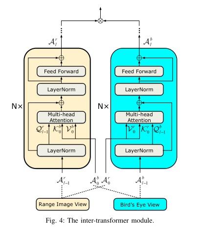 【2023年2月6日】论文分享 - 知乎
