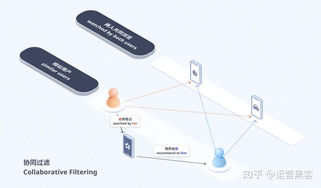 一文读懂:抖音算法黑盒(2025最新版) - 知乎