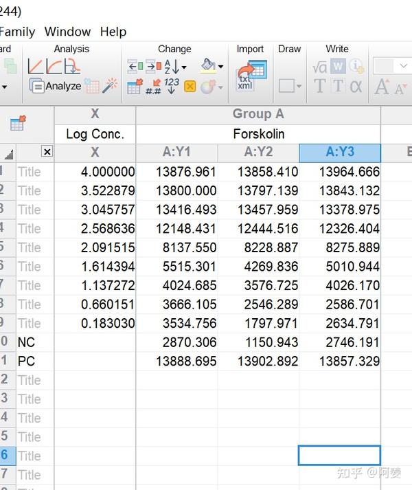 如何用GrapgPad计算EC80值 知乎