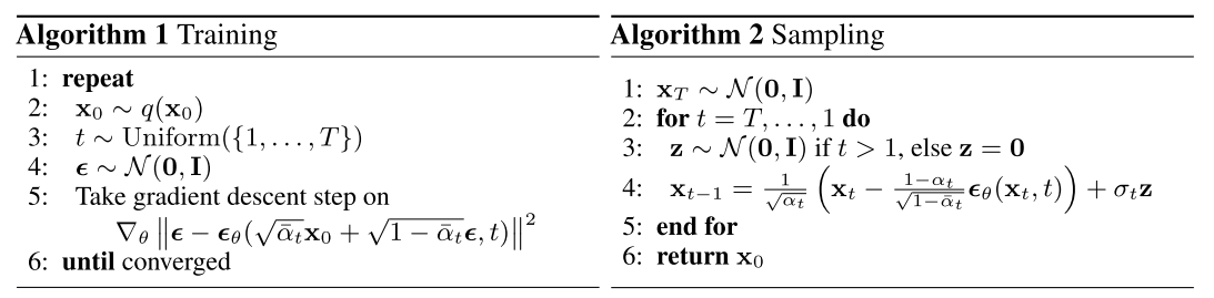 Diffusion Model for 2D/3D Generation 相关论文分类 - 知乎