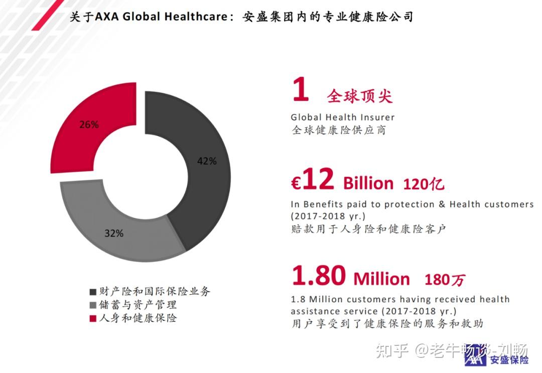 【高端医疗基础知识】直付、网络医院和TPA - 知乎
