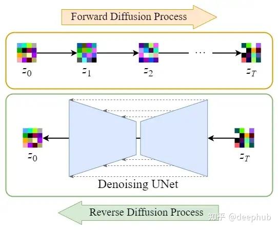 Diffusion 和Stable Diffusion的数学和工作原理详细解释 - 知乎