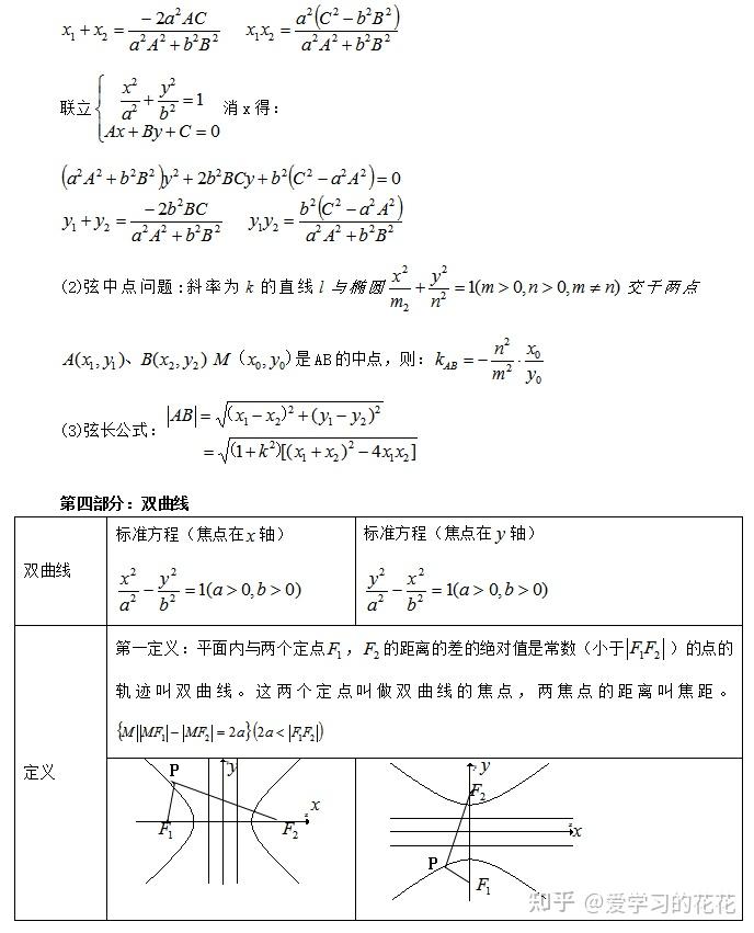 乾貨分享高中數學解析幾何基本公式及常考結論總結建議打印