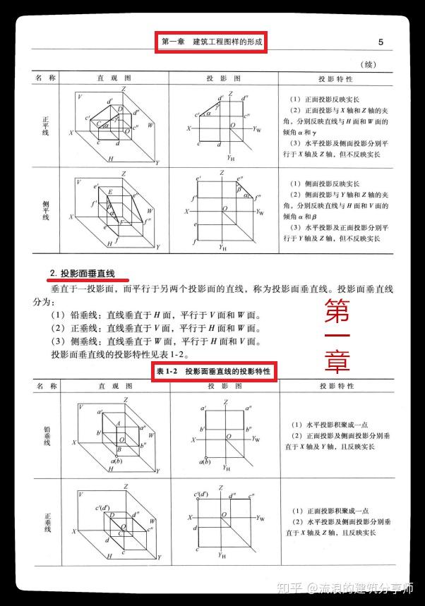 2020建筑工程识图与预算快学一本通小白也能成大神限时分享