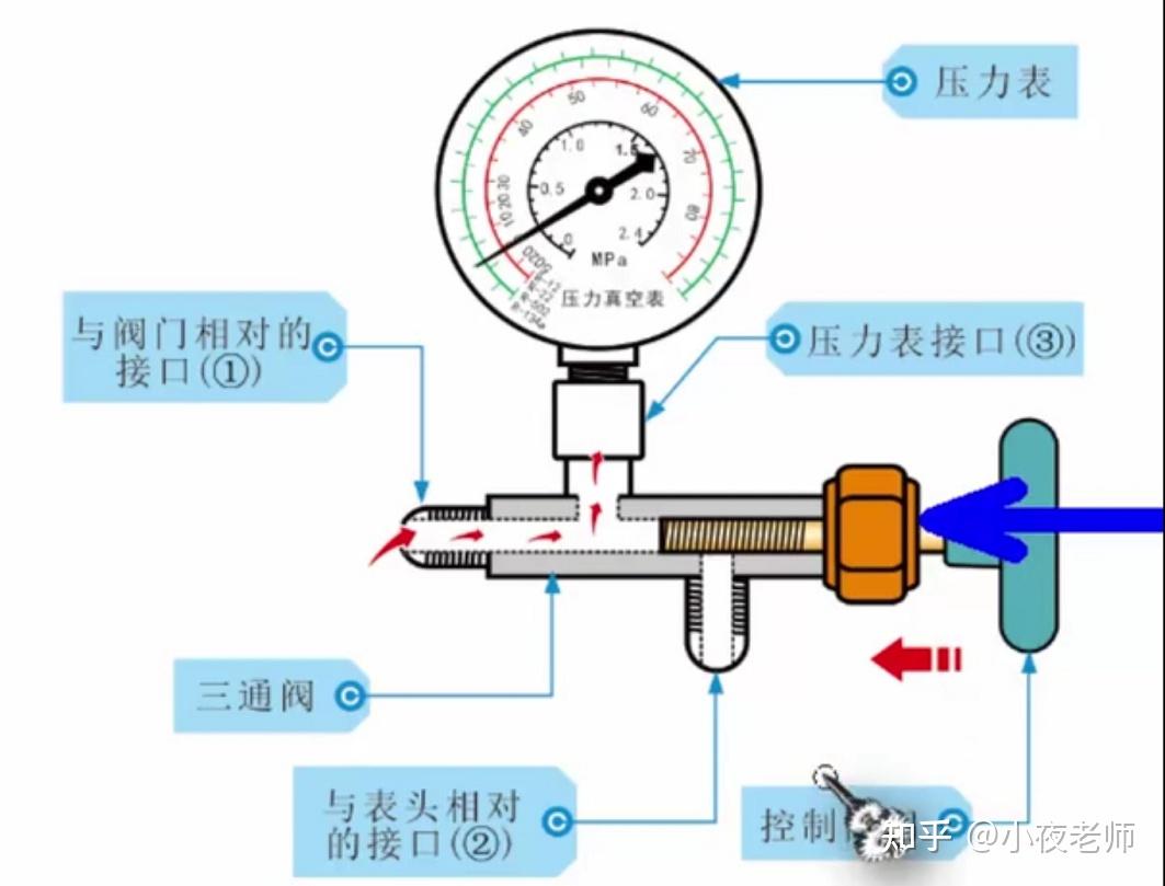 压力表的安装方法图解图片