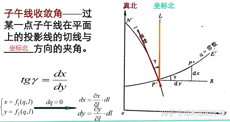 什么是坐标正算 v2-59e1aa79f7869b97dc0366d302e1024d_r.jpg