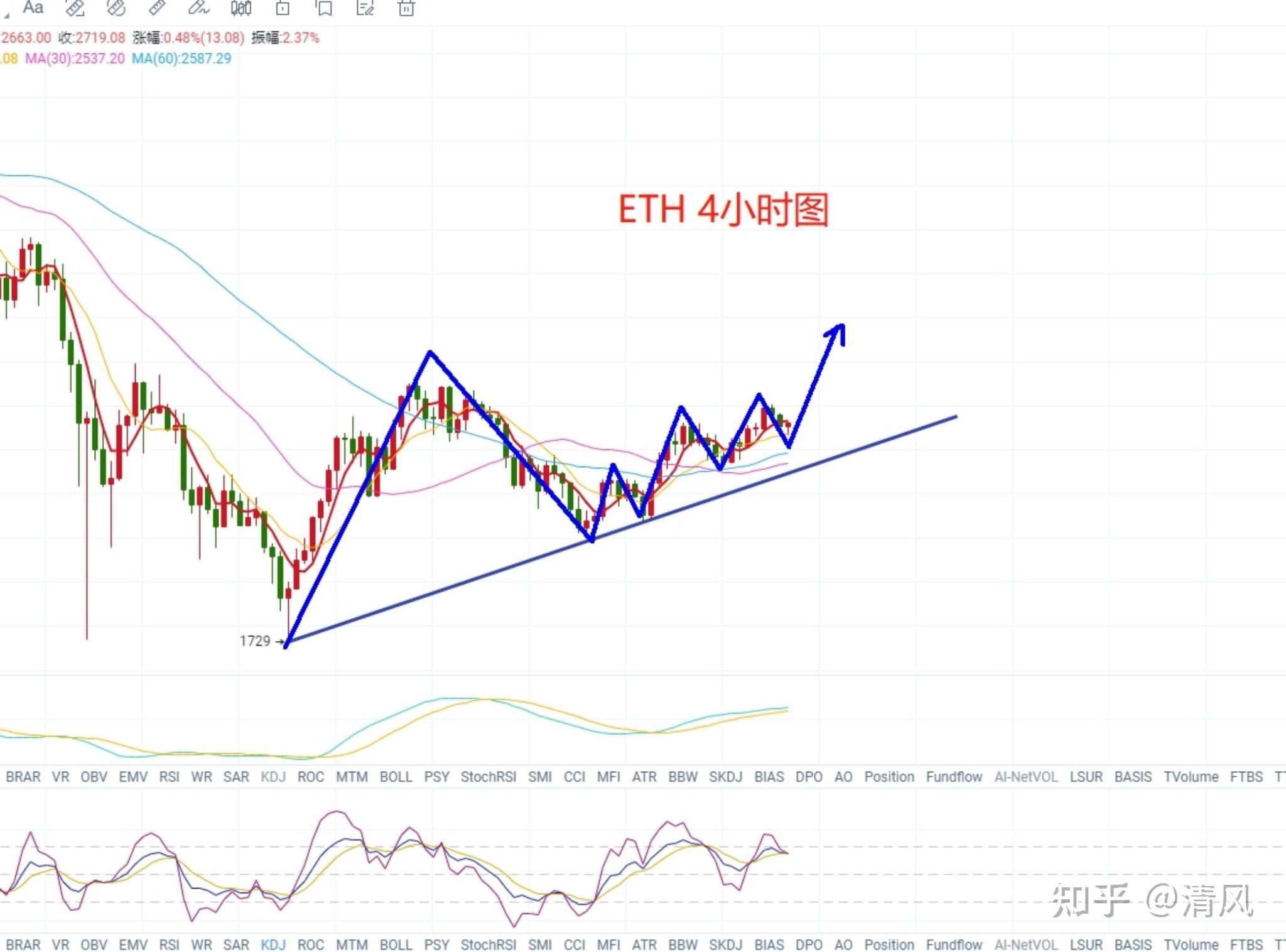 以以太太坊坊22(以太坊到底是不是骗局)