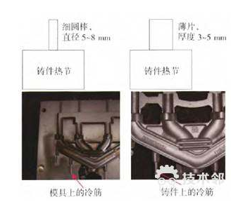 铸铁件缩孔和缩松缺陷防止方法及应用实例 - 知乎