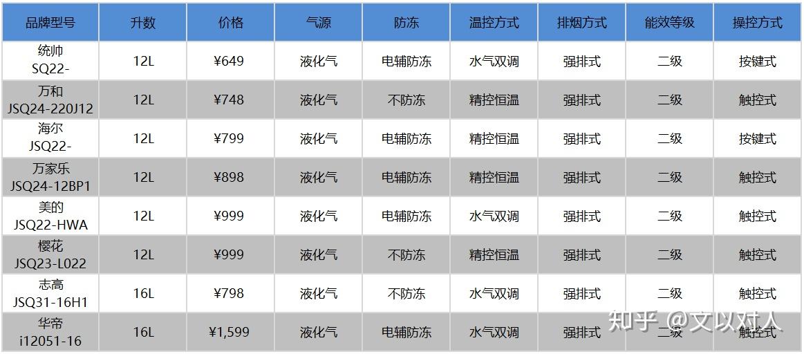 2. 品牌B