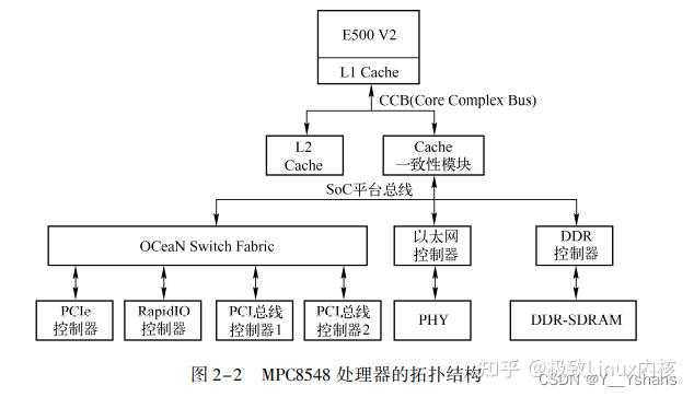 PCI 总线的桥与配置 - 知乎