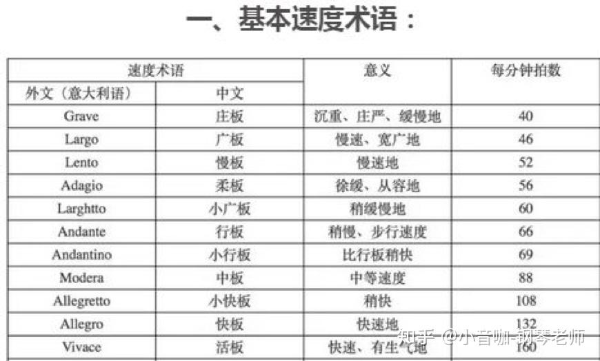 谱面上的这些符号竟然这么重要？忽略这些，等于白学！ - 知乎
