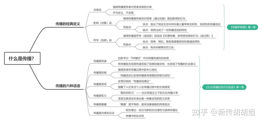 新人备考指南|框架制作与食用指南:你真的会用框架吗? - 知乎