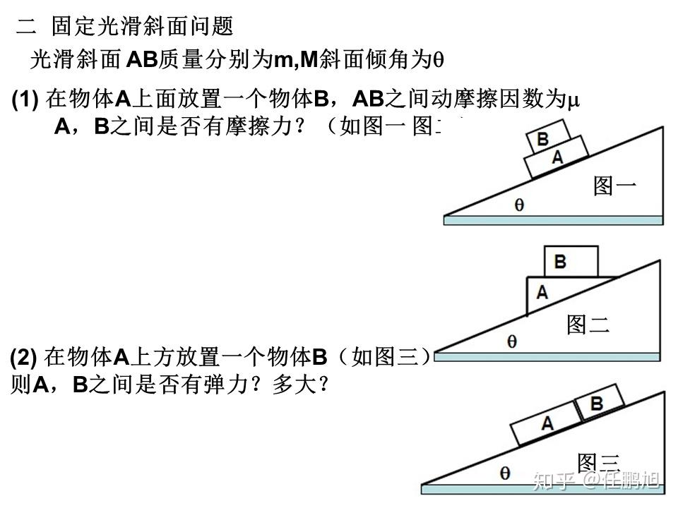 高三物理斜面上物理的受力分析完整版