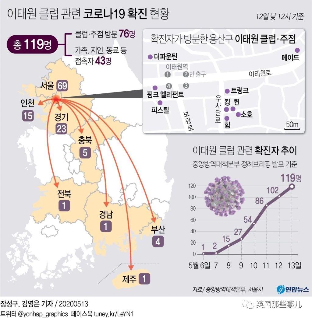 一人之力韩国抗疫进展倒退一个月!